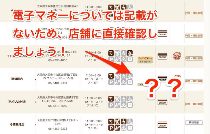 びっくりドンキーの電子マネー払いに対応している店舗