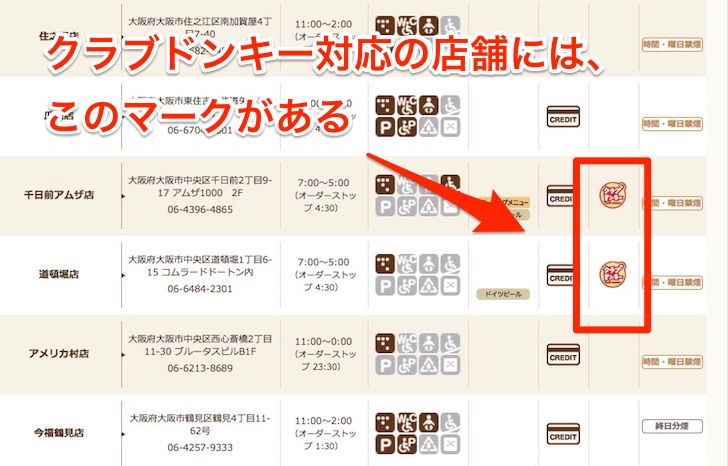 びっくりドンキーのクラブドンキーに対応している店舗