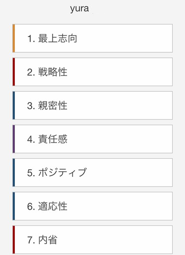 ストレングスファインダー　上位の資質