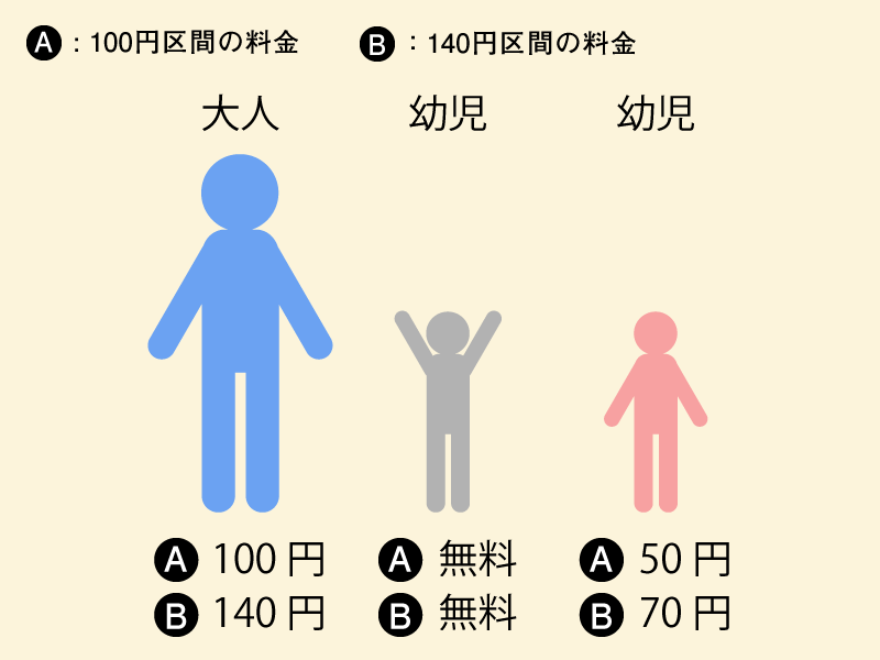 岡山電気軌道 運賃 1