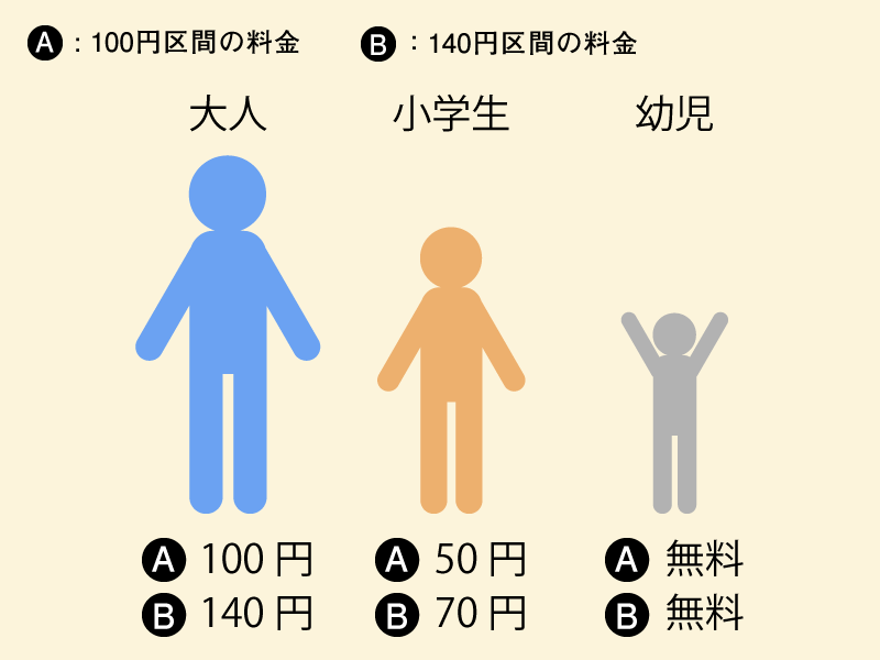 岡山電気軌道 運賃 3