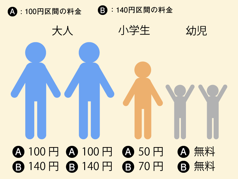 岡山電気軌道 運賃 4