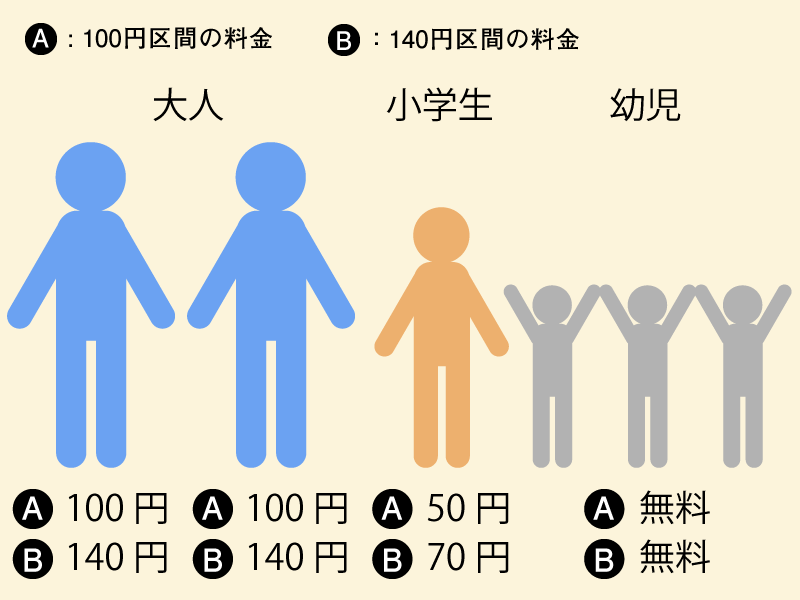 岡山電気軌道 運賃 5