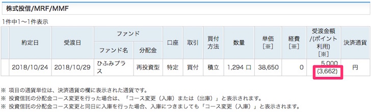 楽天証券のポイント積立でポイントを使った証拠