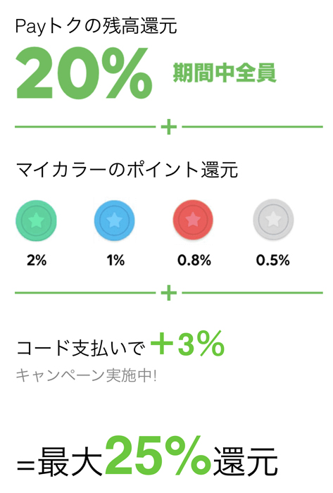 Payトクキャンペーン コード支払い