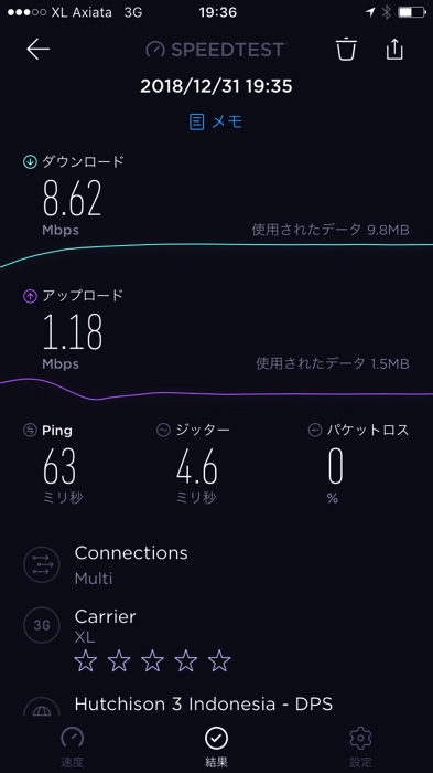 バリ島サヌールで通信速度調査した結果