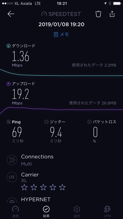 バリ島ヌサドゥアで通信速度調査した結果