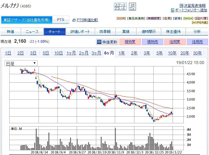 IPO株の買い方・売り方2