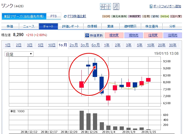 IPOセカンダリー投資1