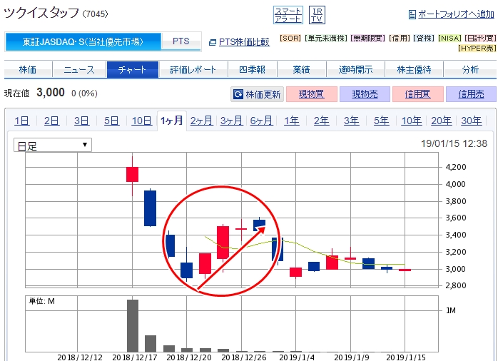 IPOセカンダリー投資3