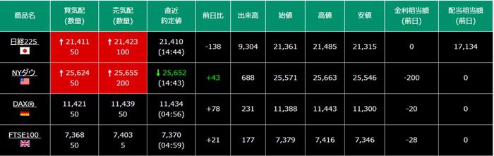 くりっく株365とは 配当やメリット デメリット 店頭cfdとの違い 税金について徹底解説 ノマド的節約術