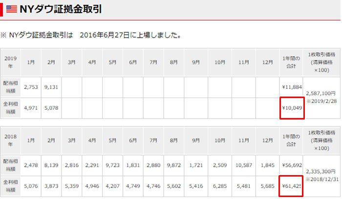 くりっく株365とは 配当やメリット デメリット 店頭cfdとの違い 税金について徹底解説 ノマド的節約術