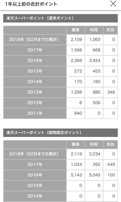 楽天ポイントを確認する方法と有効期限の見方 履歴の見方まとめ ノマド的節約術 楽天ポイントを確認する方法と有効期限の見方 履歴の見方まとめ ノマド的節約術