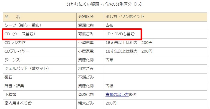 Cdやdvdの捨て方 処分方法5選 引越しなどで断捨離して大量処分するコツを解説 ノマド的節約術