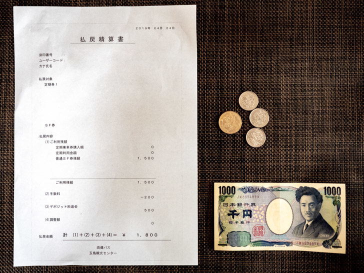 Harecaを解約して返金されたところ