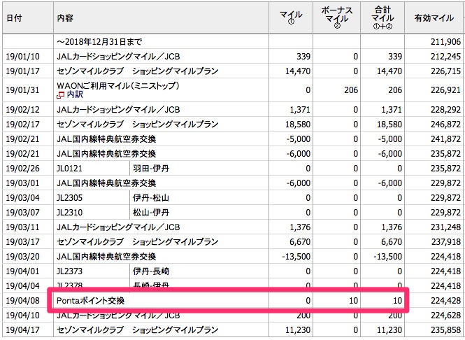 PontaポイントからJALマイルに交換できた証拠