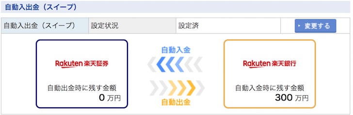 楽天証券の自動入出金 スイープ 設定方法 入金で勝手にポイントが貯める裏ワザとデメリットまとめ ノマド的節約術