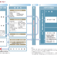 医療費を年間6万円まで還元!大学の医療費給付制度を徹底解説【早稲田大学を例に】 医療費を年間6万円まで還元!大学の医療費給付制度を徹底解説【早稲田大学を例に】
