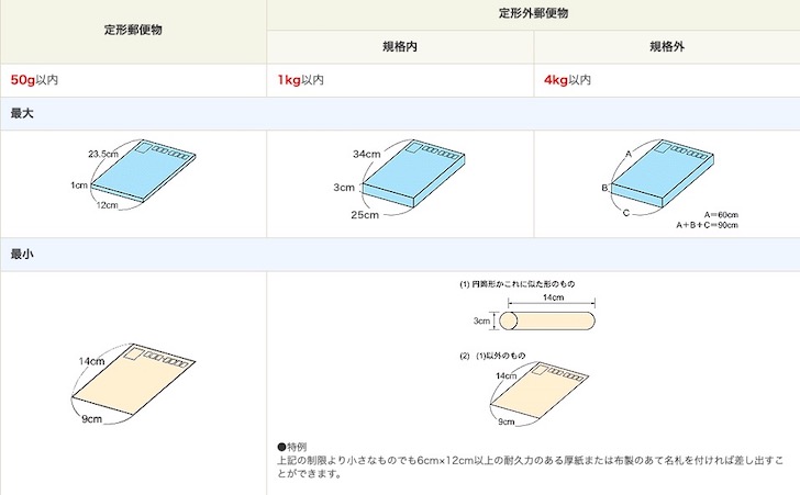 普通郵便の定形郵便と定形外郵便はどう違うの 料金 サイズ 重さを徹底解説 ノマド的節約術