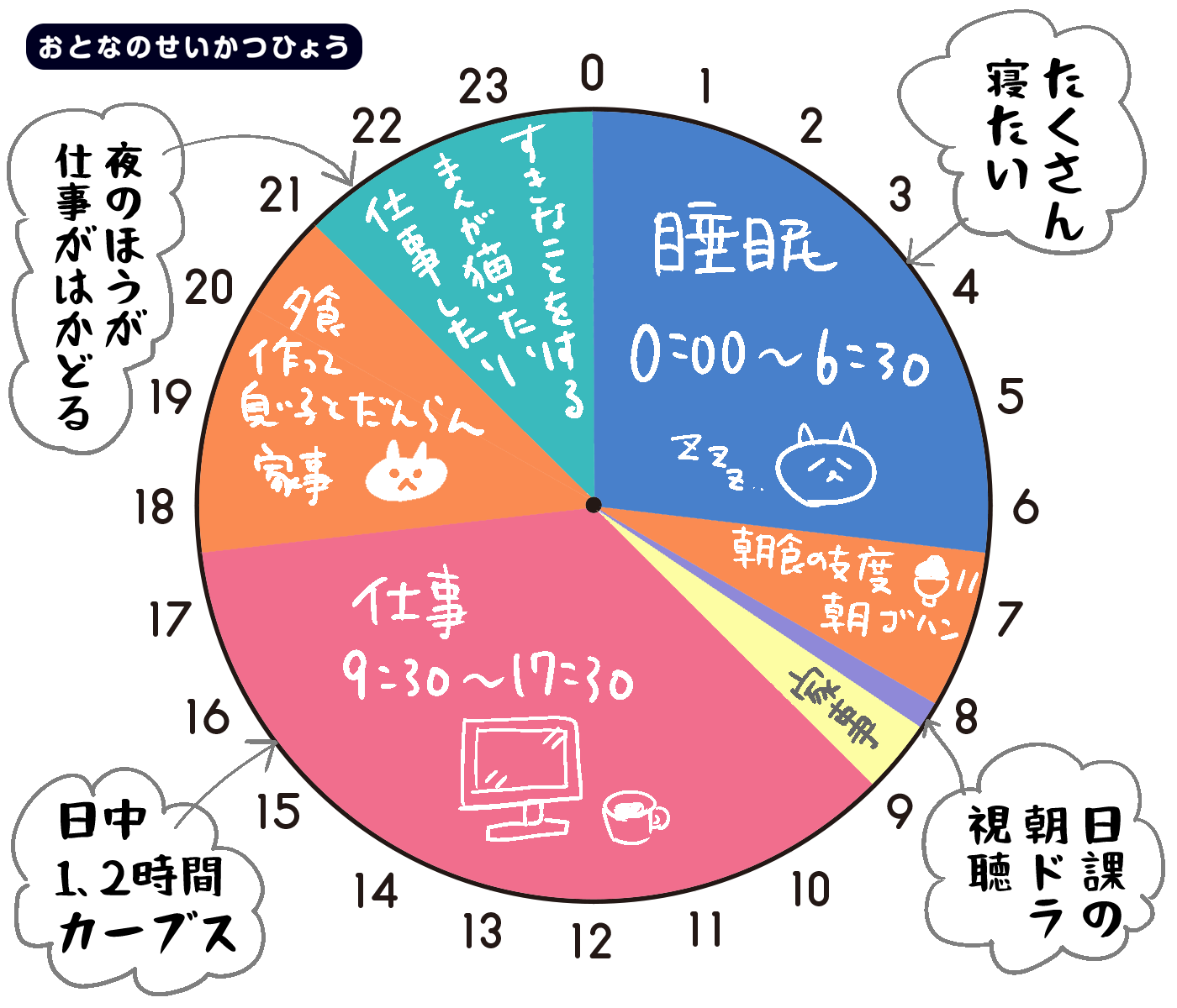 ライター イラストレーター 玉村あけみ の自己紹介 1日のスケジュールや仕事 お金への考え方 ノマド的節約術