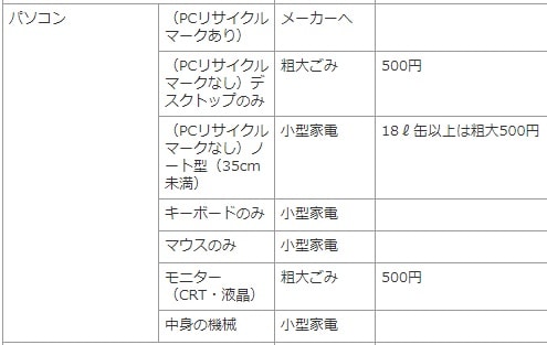 【パソコンの捨て方】岡山市のごみ出し表