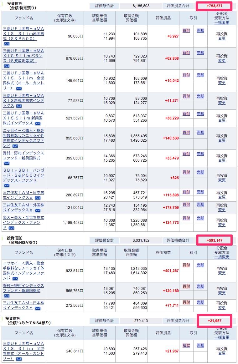 投資信託初心者におすすめのファンド7つと選び方のコツを徹底解説 積立投資を始めよう 2021年版 ノマド的節約術