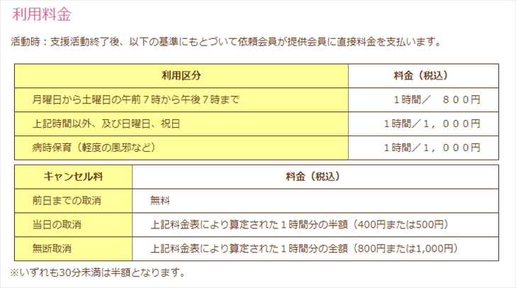 ファミサポの料金例