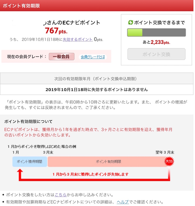 ECナビポイントの有効期限は