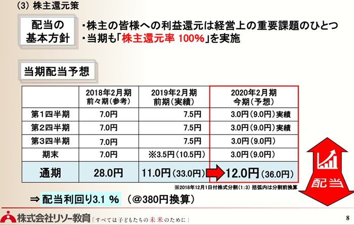 四半期配当が出る銘柄一覧とメリット デメリット お得に受け取る方法について解説 ノマド的節約術