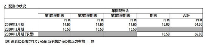 四半期配当が出る銘柄一覧とメリット デメリット お得に受け取る方法について解説 ノマド的節約術