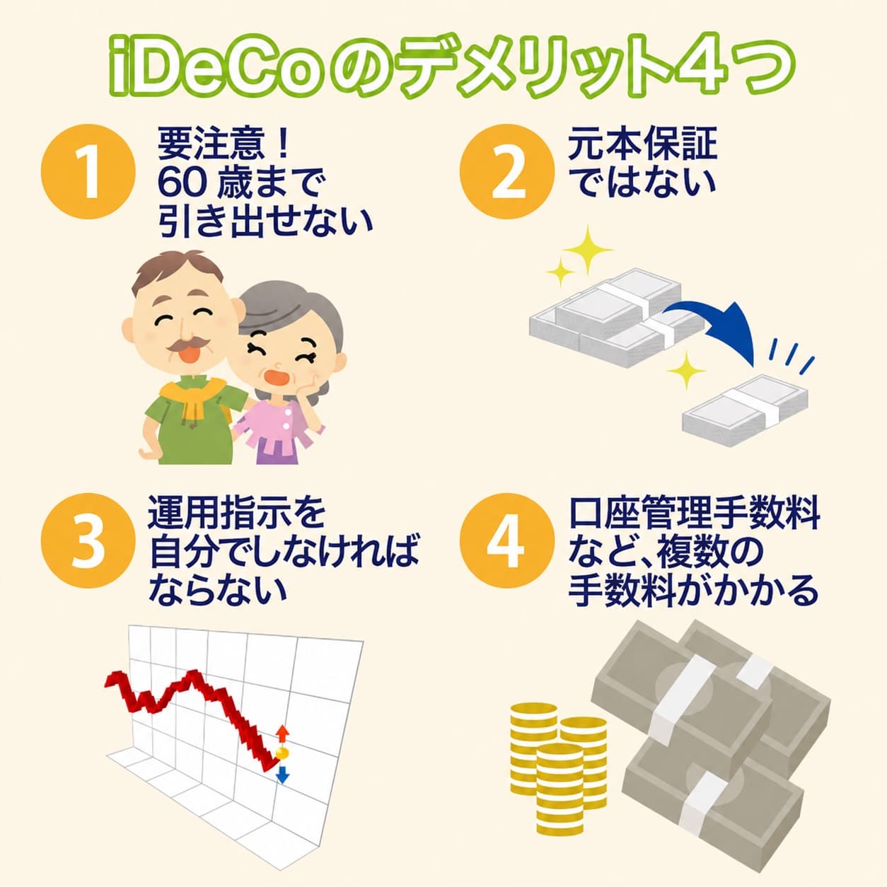 ノマド的節約術 iDeCoのデメリットを図解