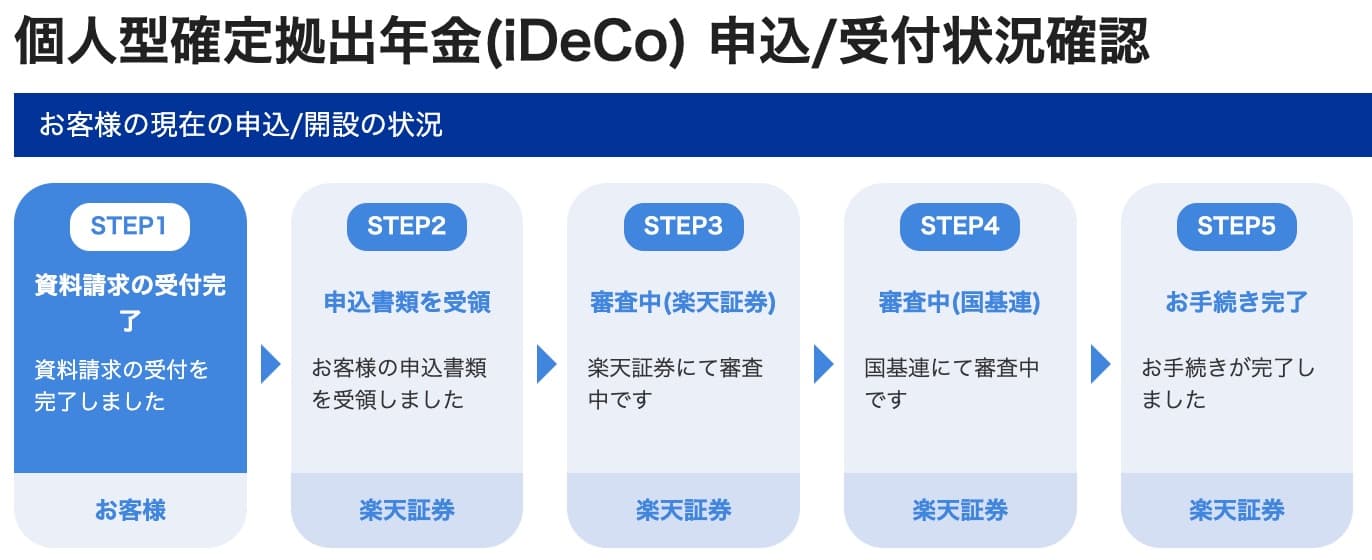楽天証券iDeCoの始め方