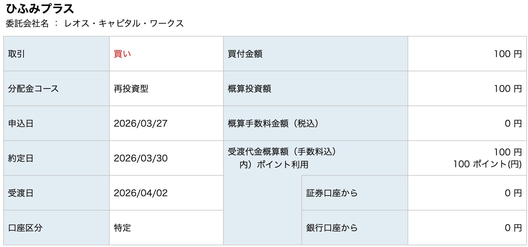 楽天証券の投資信託をポイントで買う方法