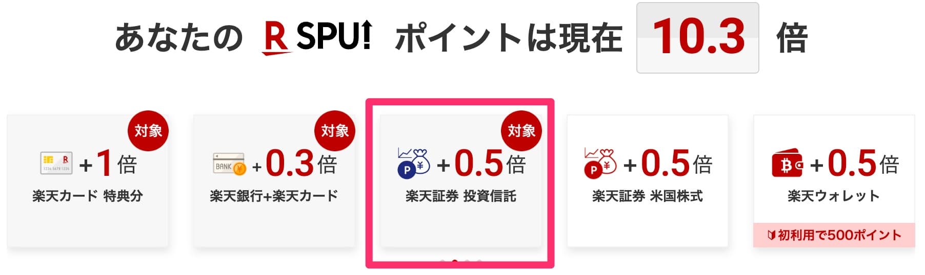 楽天証券のポイント投資 SPU