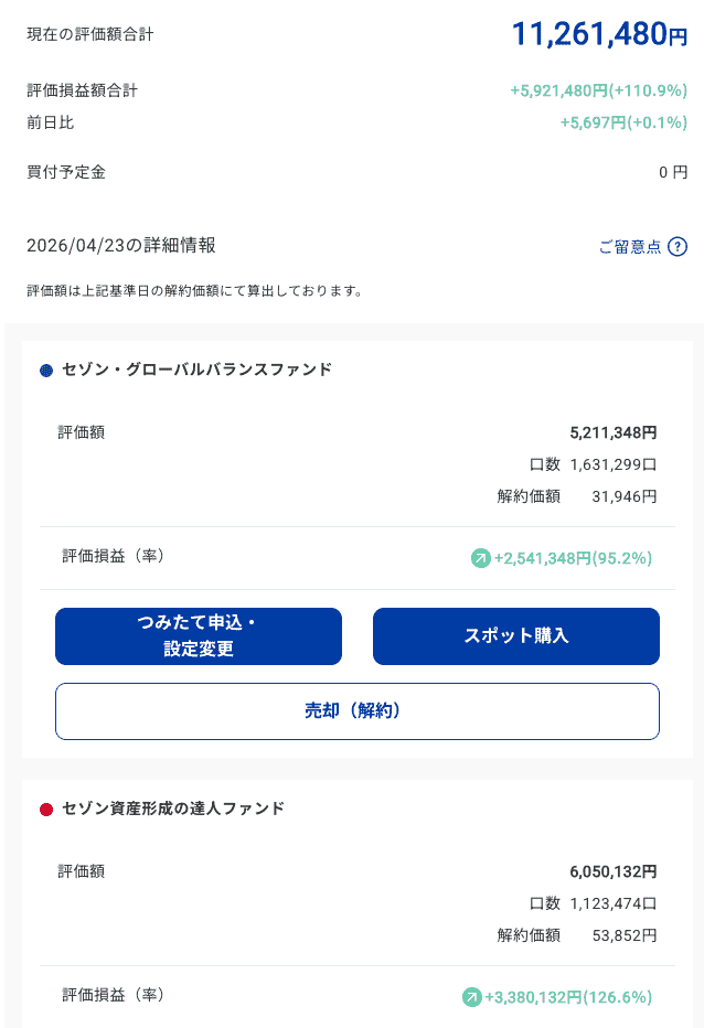 セゾン投信の運用結果2026年4月時点