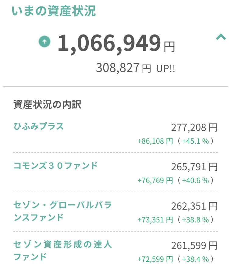 tsumiki証券での積立を7年間やってみた結果