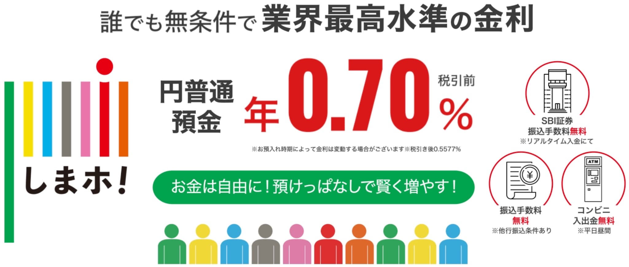 島根銀行スマートフォン支店の手数料をかけない使い方・利息がいつかを解説 - ノマド的節約術