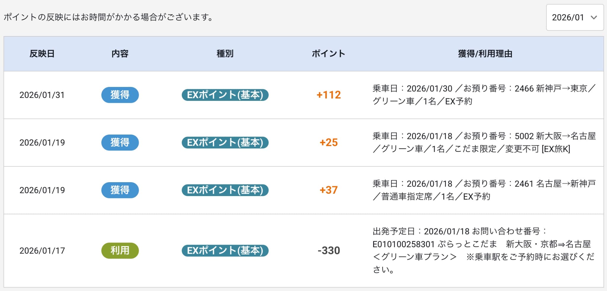 EXポイントをぷらっとこだまに使ったところ