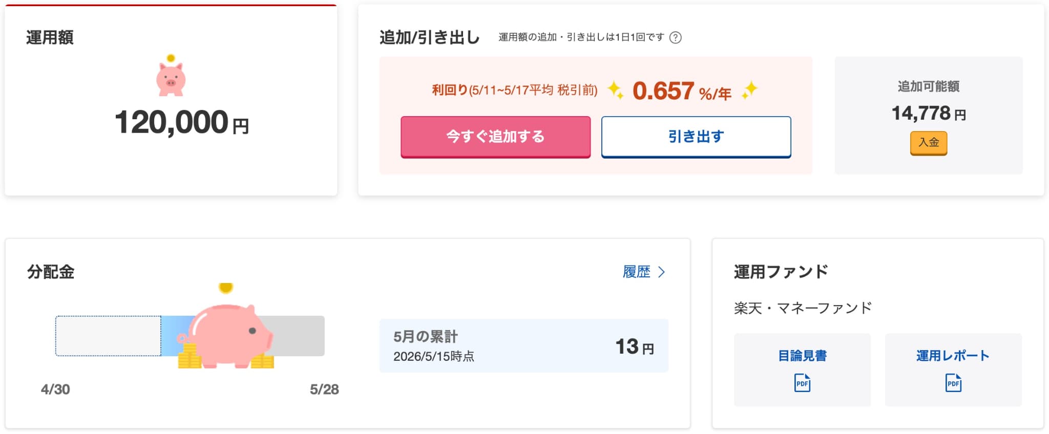 楽天・マネーファンド