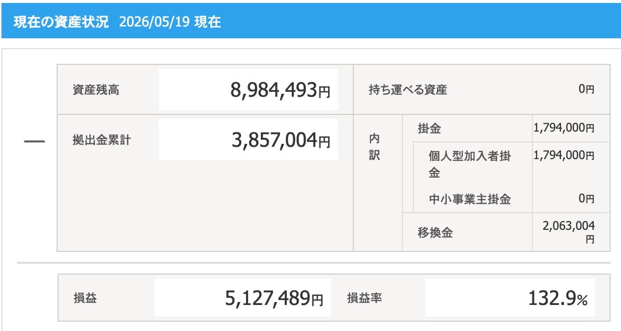 SBI証券のiDeCo運用結果